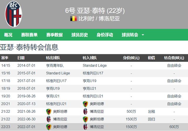 甚至在高位