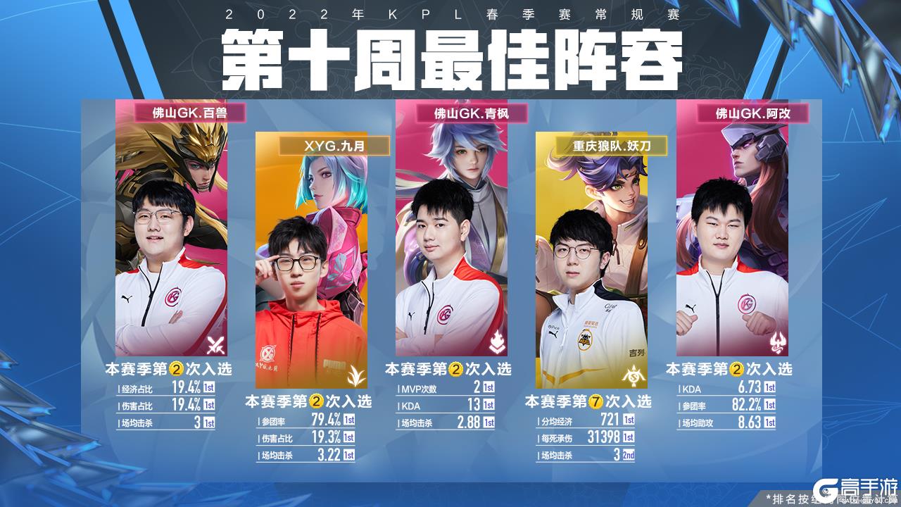 擅长的 擅长的